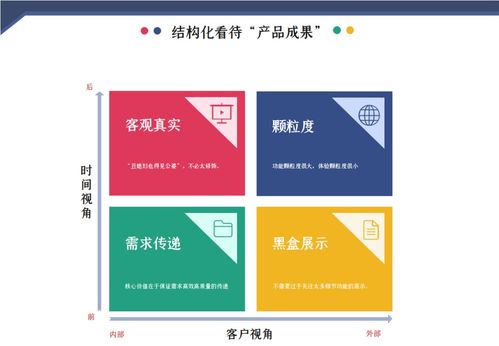 產品上線后，如何有效進行成果展示與轉讓