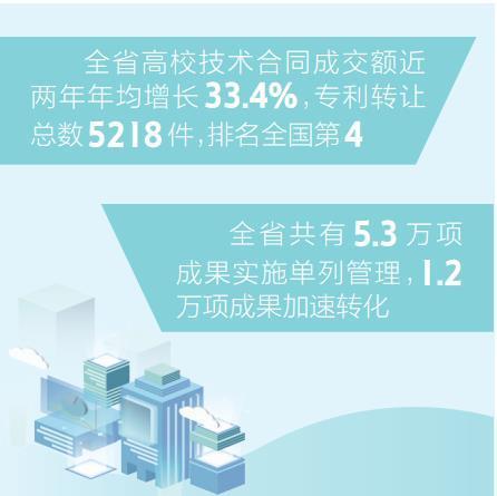 陜西高校科研轉化活力顯現 累計孵化科技企業超800家，成果轉讓催生創新生態