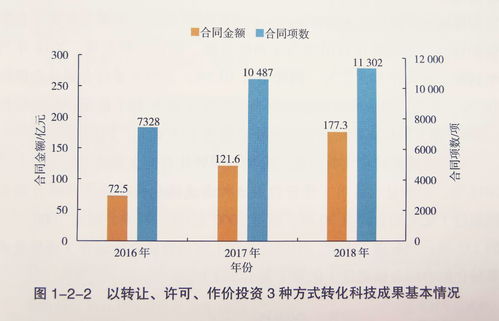 創新引擎加速運轉 科技成果變現成青年創業者新賽道